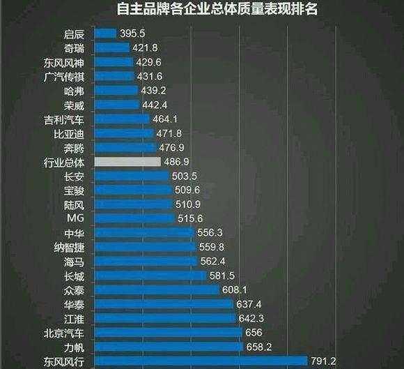 汽车品牌黑心指数排行