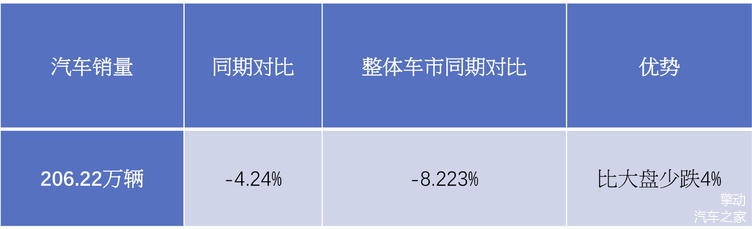 汽车品牌产能对比