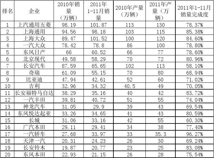 汽车品牌产能对比