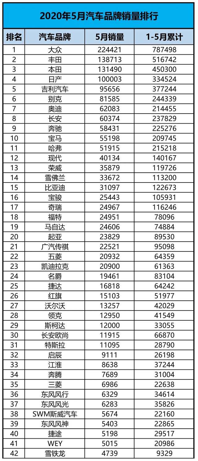 2020贵州汽车品牌销量