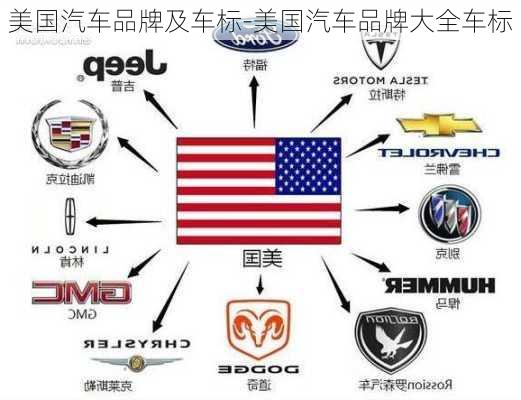 美国的汽车品牌车标