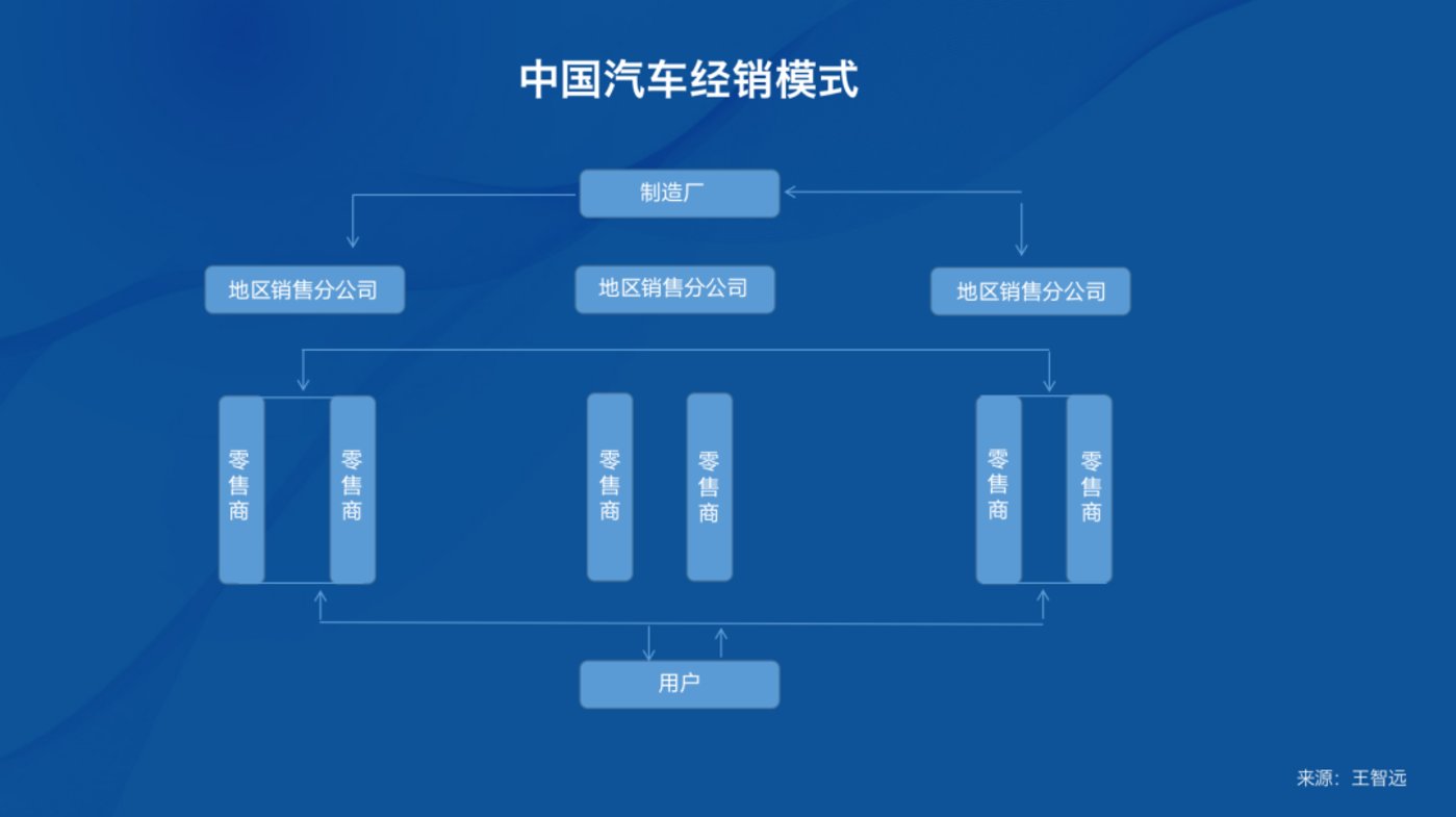 国内汽车品牌的直营模式