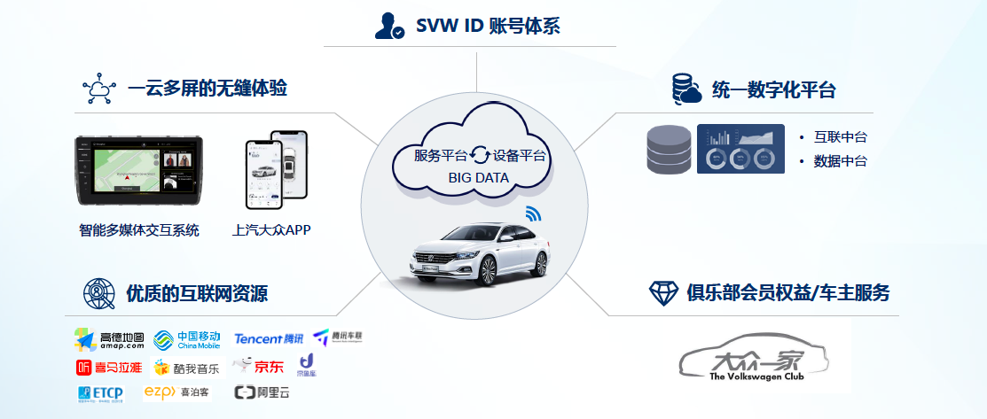 汽车品牌车联网查询