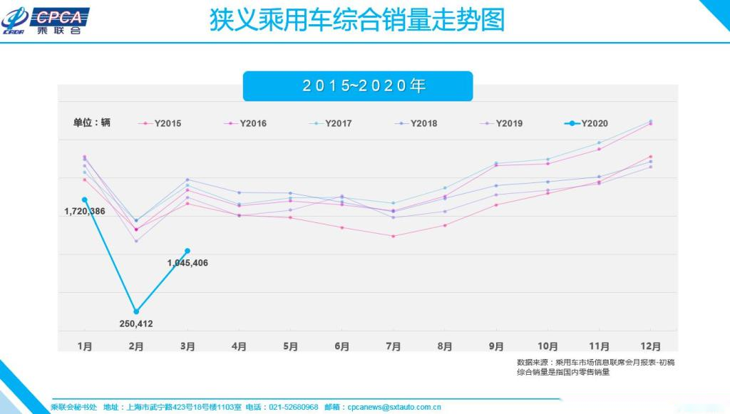 哪个汽车品牌底薪高点？