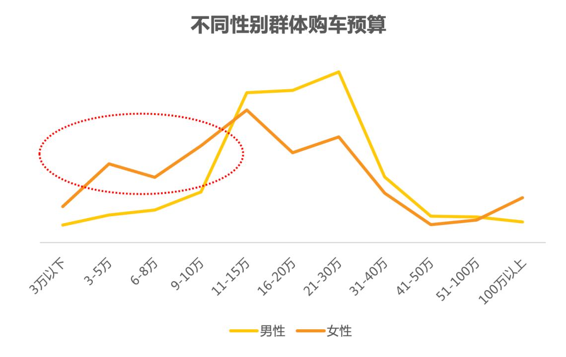 普通女性汽车品牌推荐