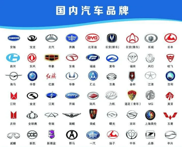 流行的汽车品牌logo