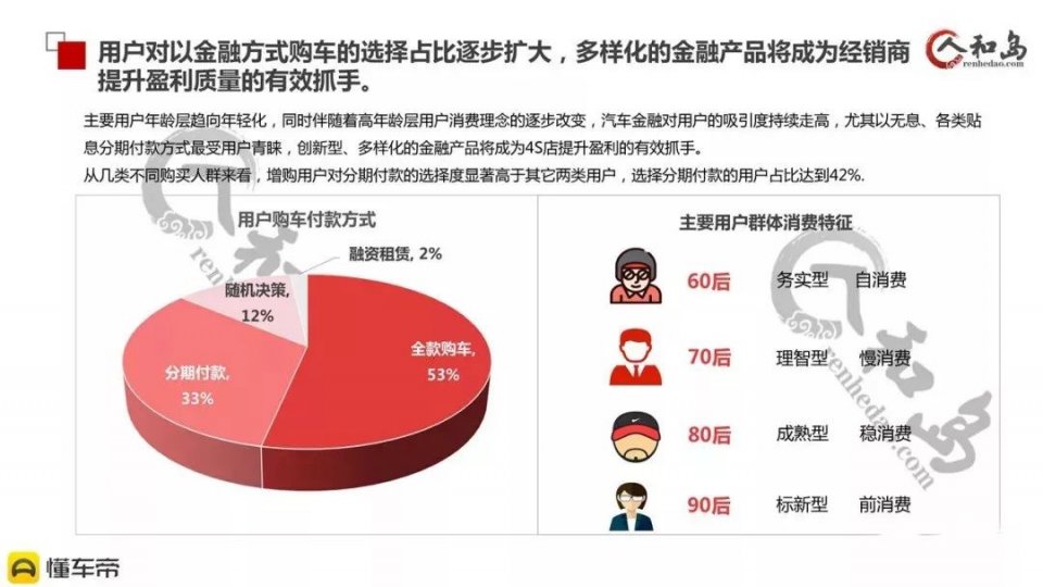 汽车品牌社群转化方案