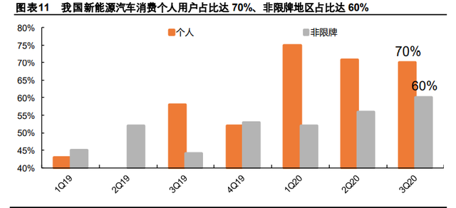 汽车品牌社群转化方案