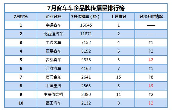 南京汽车品牌平台排名