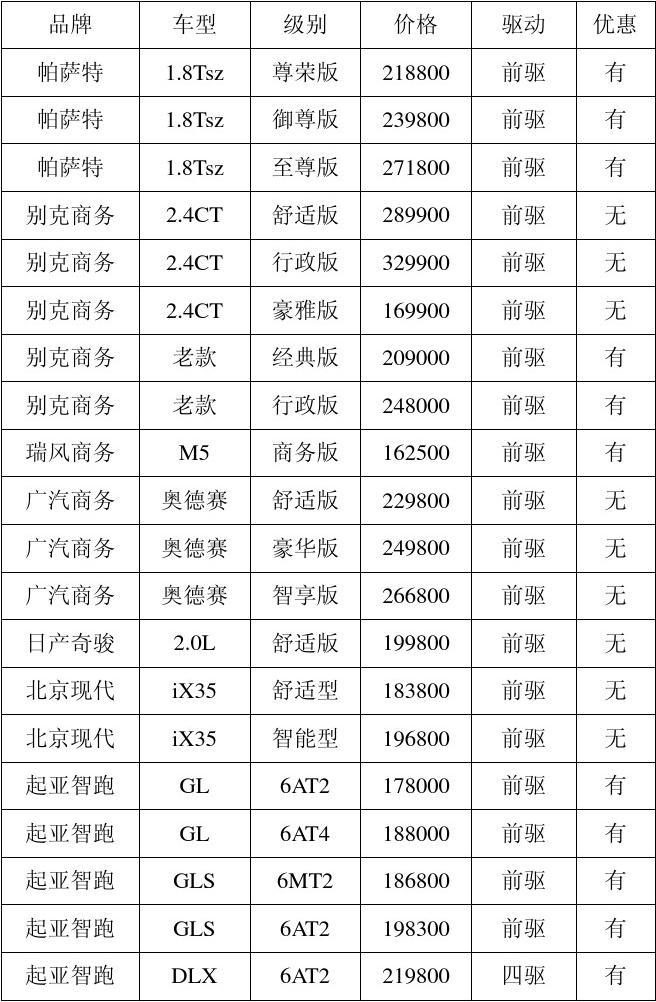 汽车品牌 价格表