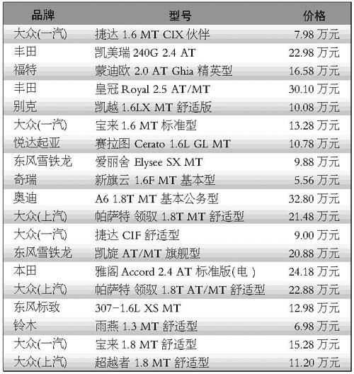 汽车品牌 价格表