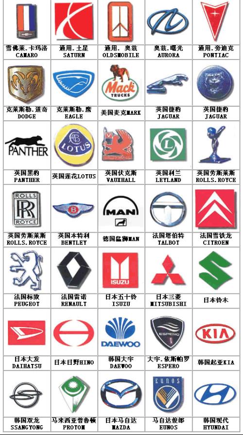 经典汽车品牌logo声音