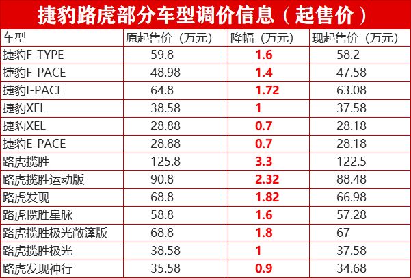 各汽车品牌起售价分析