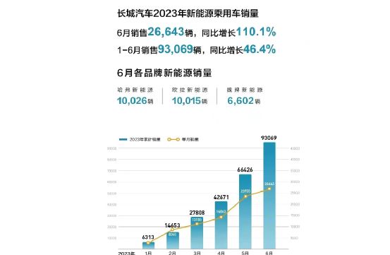 各汽车品牌起售价分析