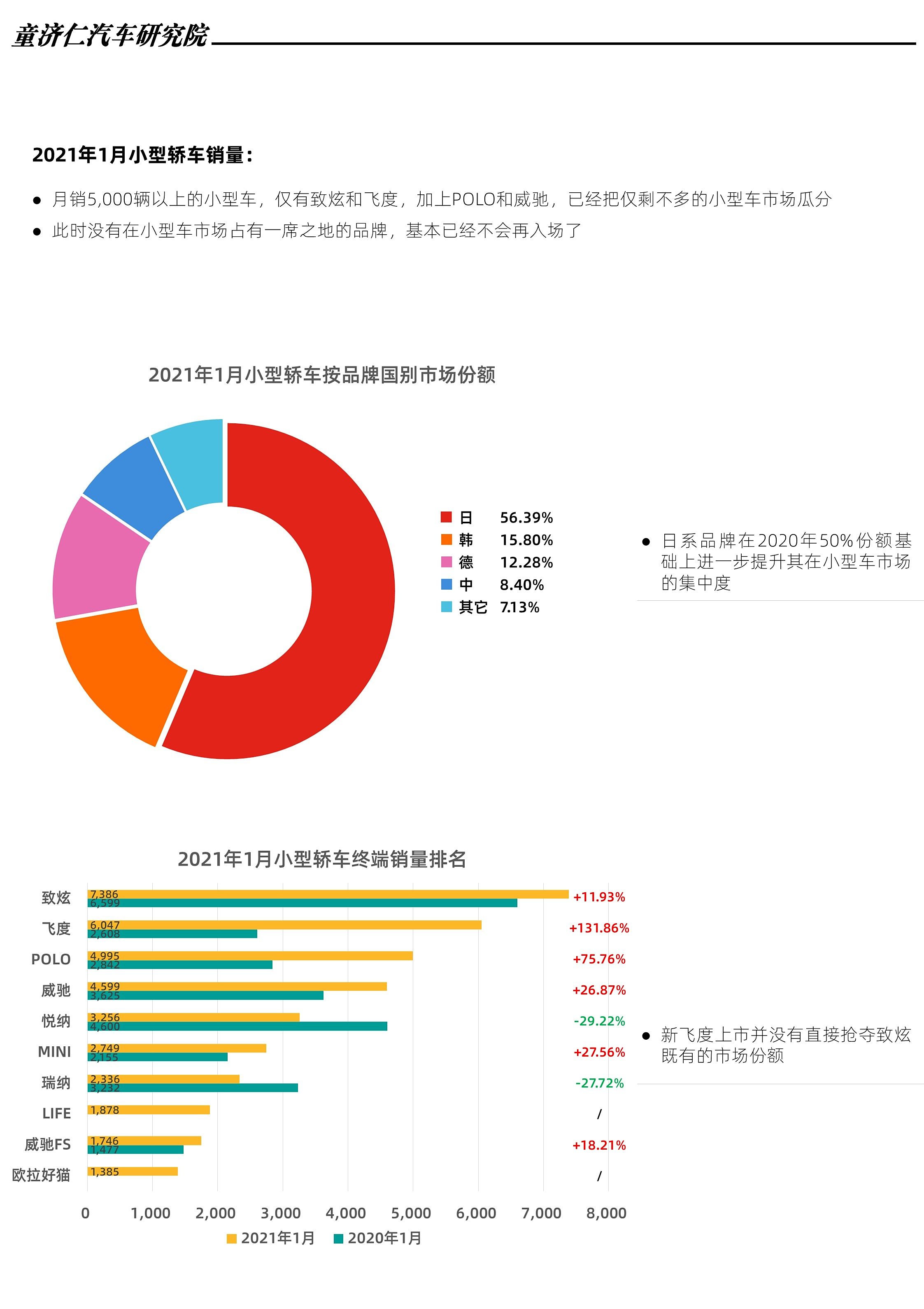 汽车品牌形象调研，探索品牌核心价值与消费者认知