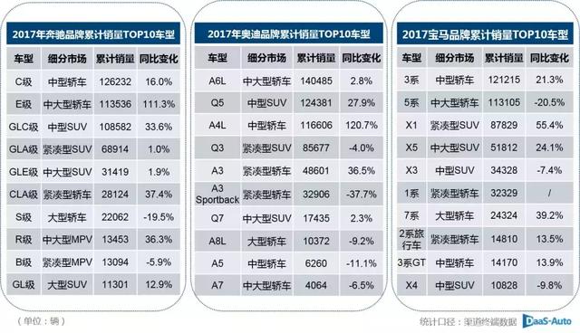 2017豪华汽车品牌分析