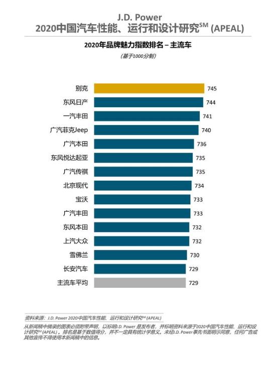 汽车品牌分几系？