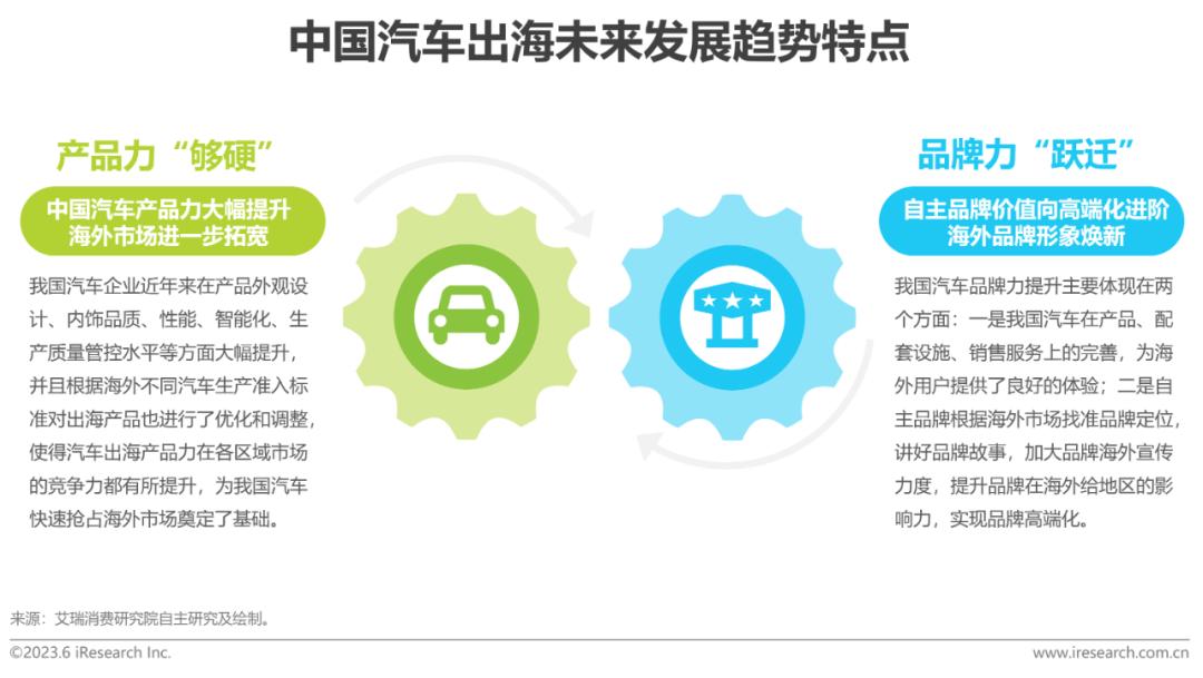 各大汽车品牌研究方向