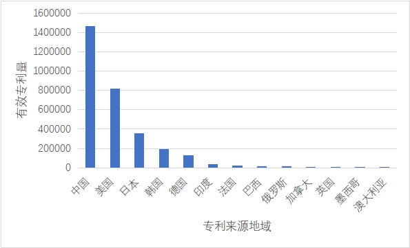 全球汽车品牌数量最多的国家