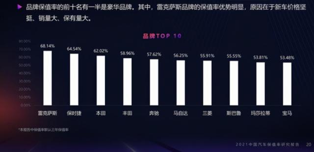 2021汽车品牌保值率，市场趋势与消费者指南