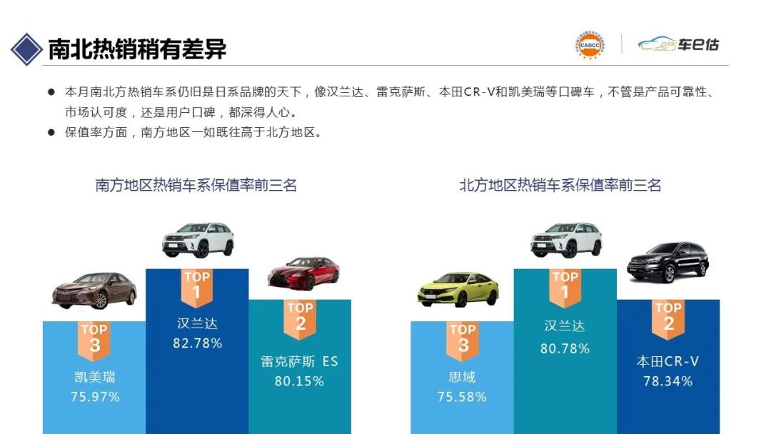 2021汽车品牌保值率，市场趋势与消费者指南