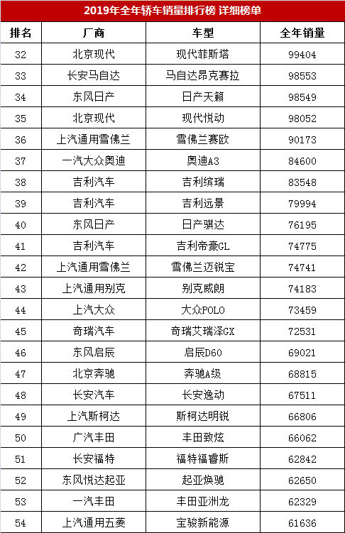 2019年汽车品牌销量排行榜，谁胜谁负？