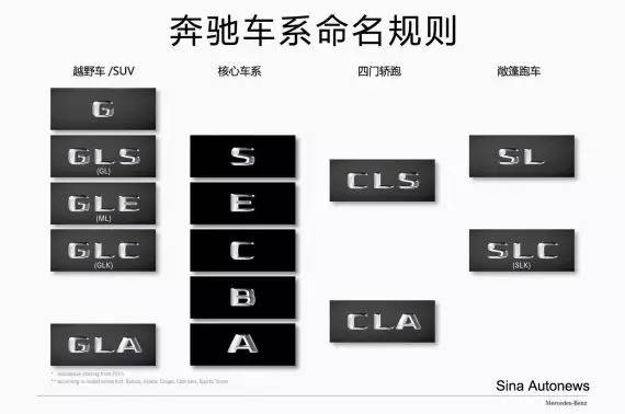 解析汽车品牌型号字母数字