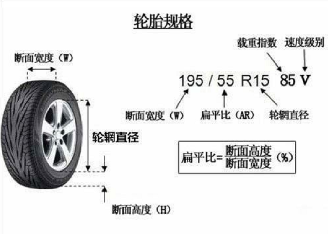 解析汽车品牌型号字母数字