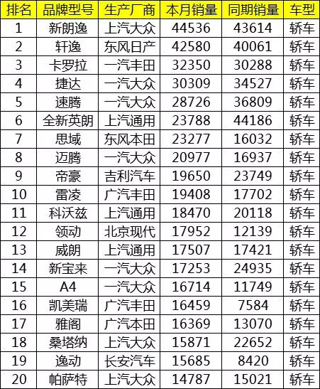 中国汽车品牌销量排名