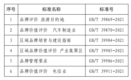 汽车品牌国家标准