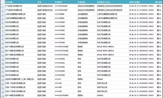 汽车品牌国家标准