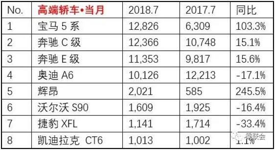 法国高端汽车品牌销量