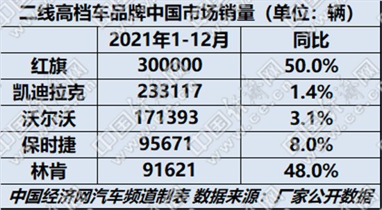 法国高端汽车品牌销量