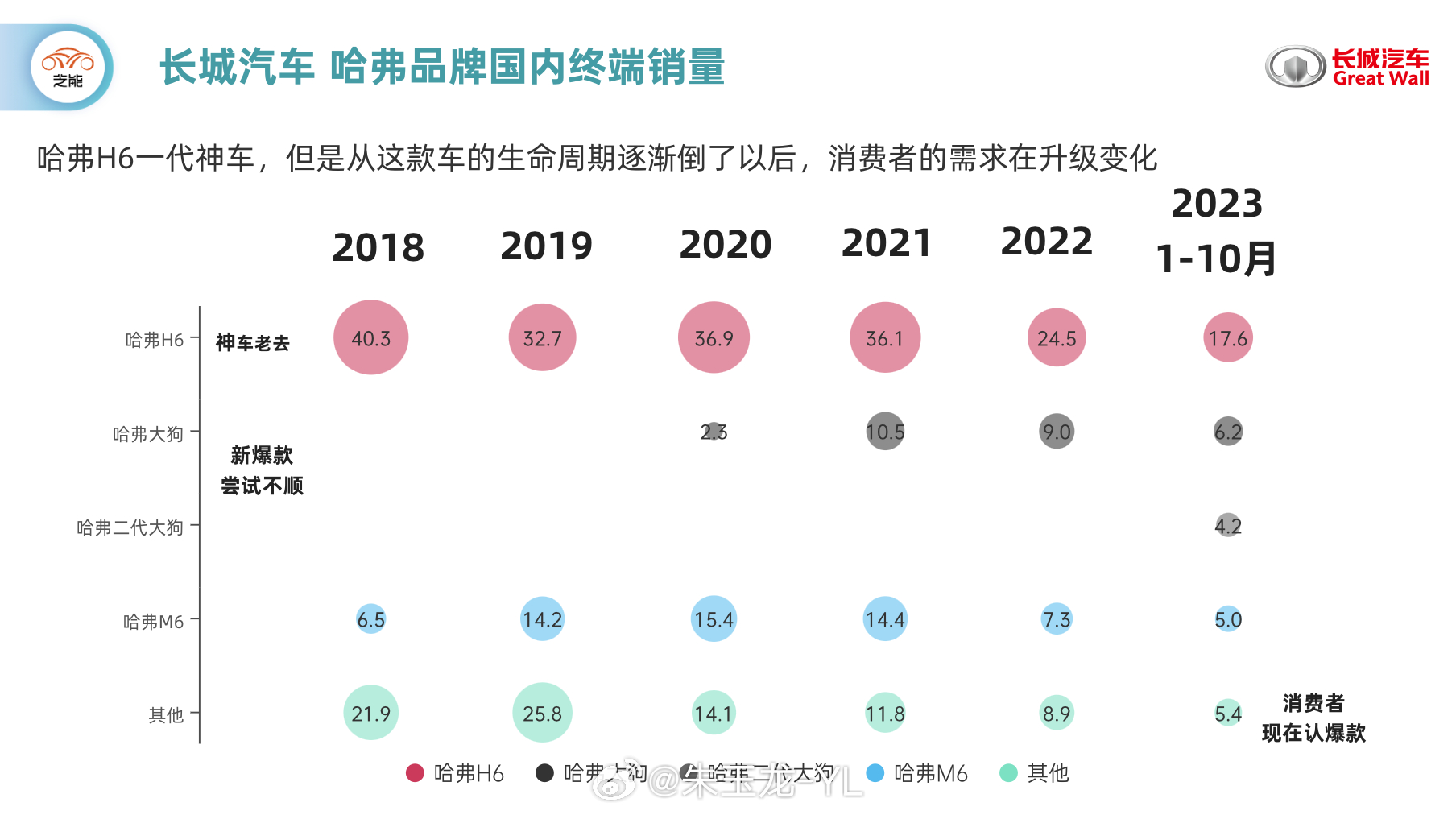 哈弗汽车品牌行情分析