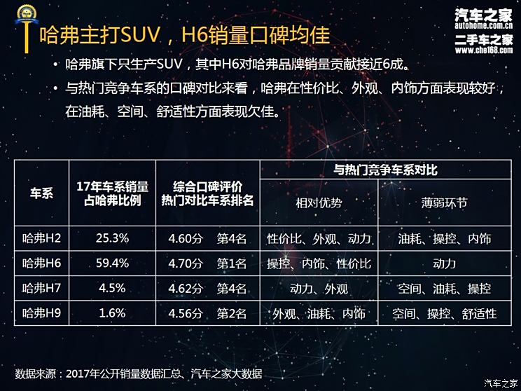 哈弗汽车品牌行情分析