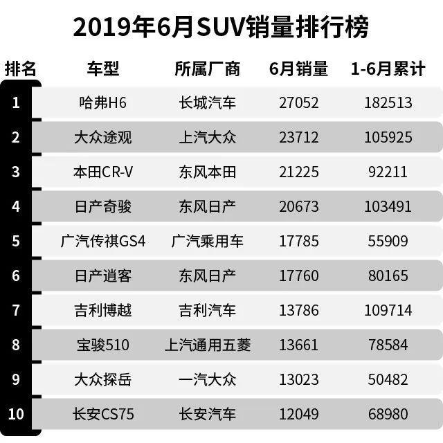 哈弗汽车品牌行情分析