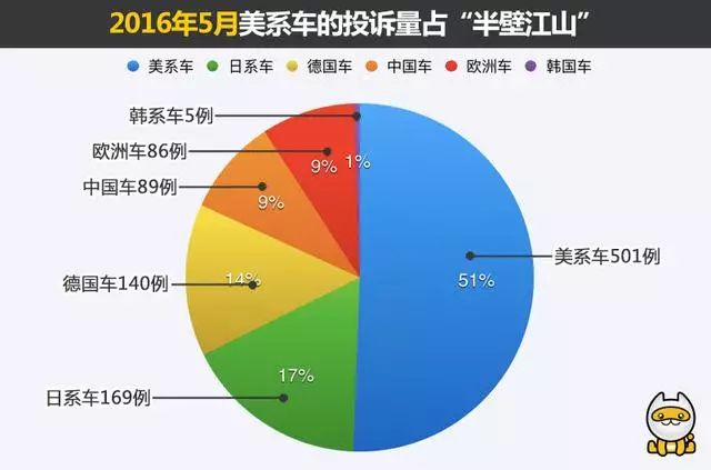 投诉前10汽车品牌