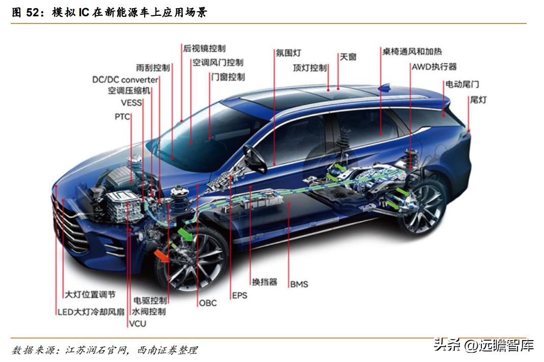 汽车品牌渗透的定义及其影响