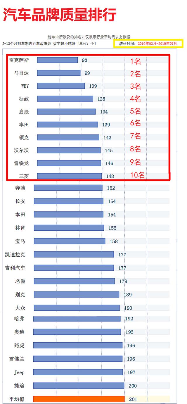 汽车品牌质量档次排名