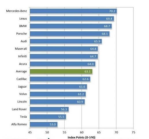 汽车品牌质量档次排名