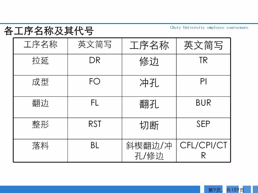 各汽车品牌工艺分析