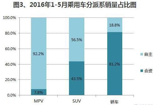 各汽车品牌工艺分析