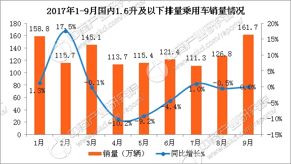 各汽车品牌工艺分析