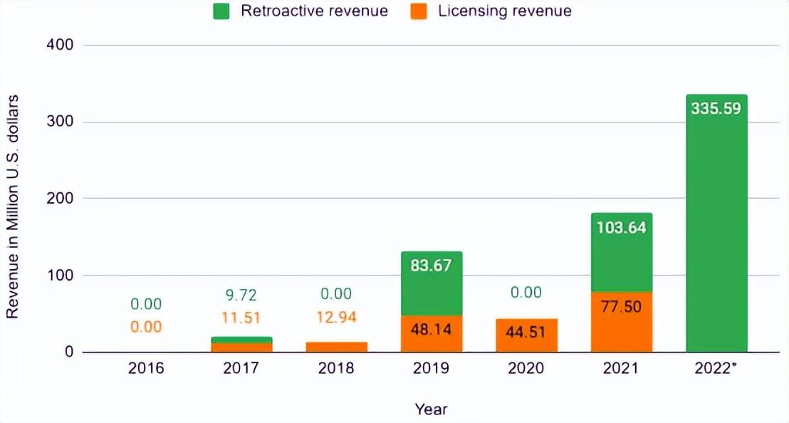 今年汽车品牌销售情况分析报告