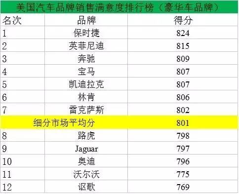 各汽车品牌信息查询