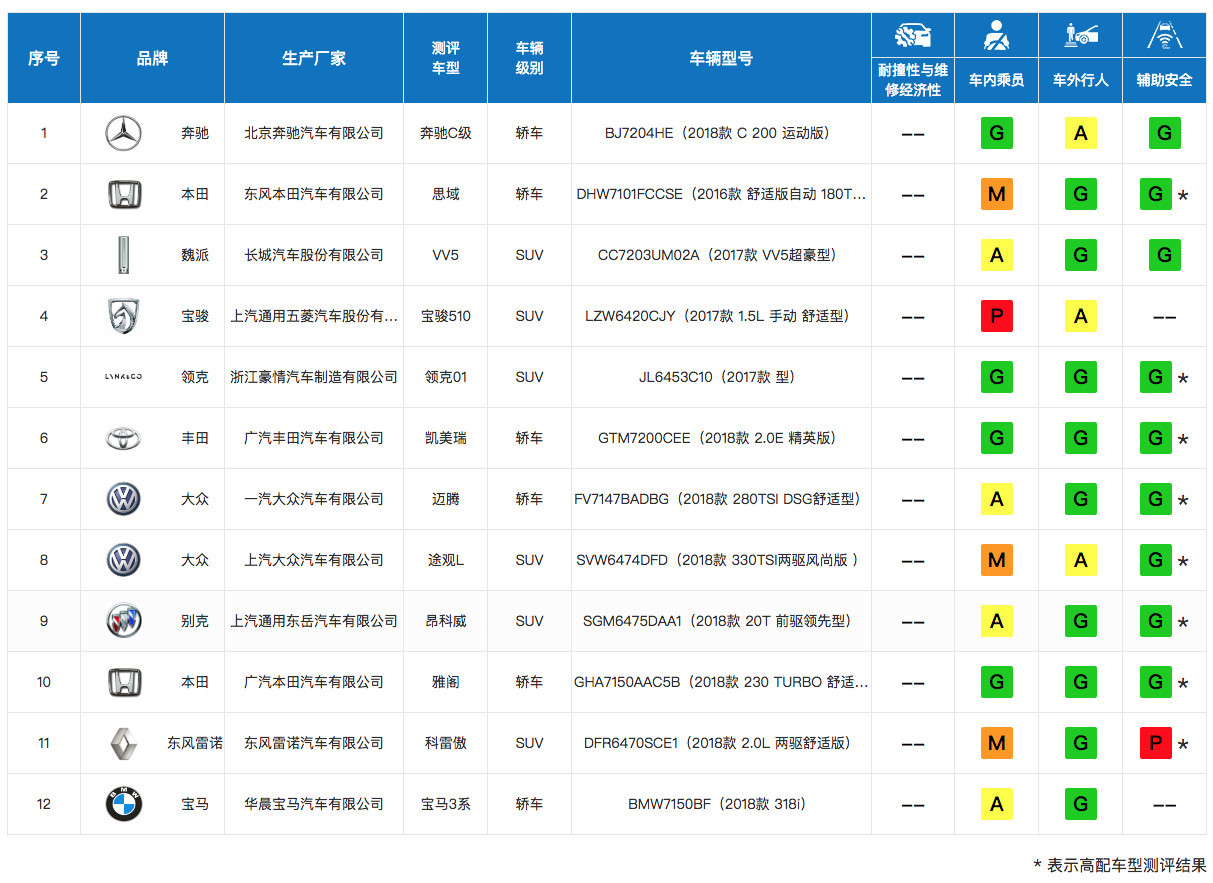 汽车品牌认知测试标准