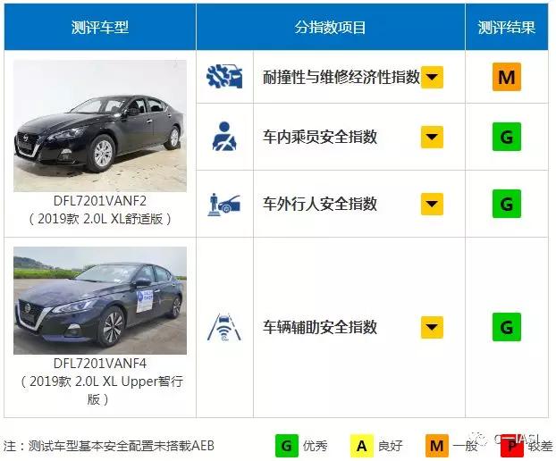 汽车品牌认知测试标准