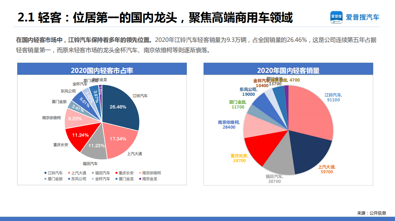 江铃汽车品牌分析报告