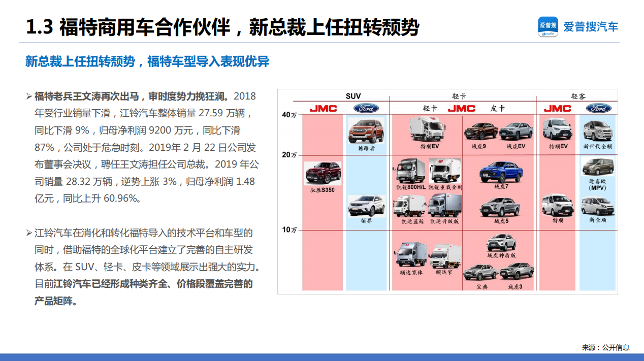 江铃汽车品牌分析报告