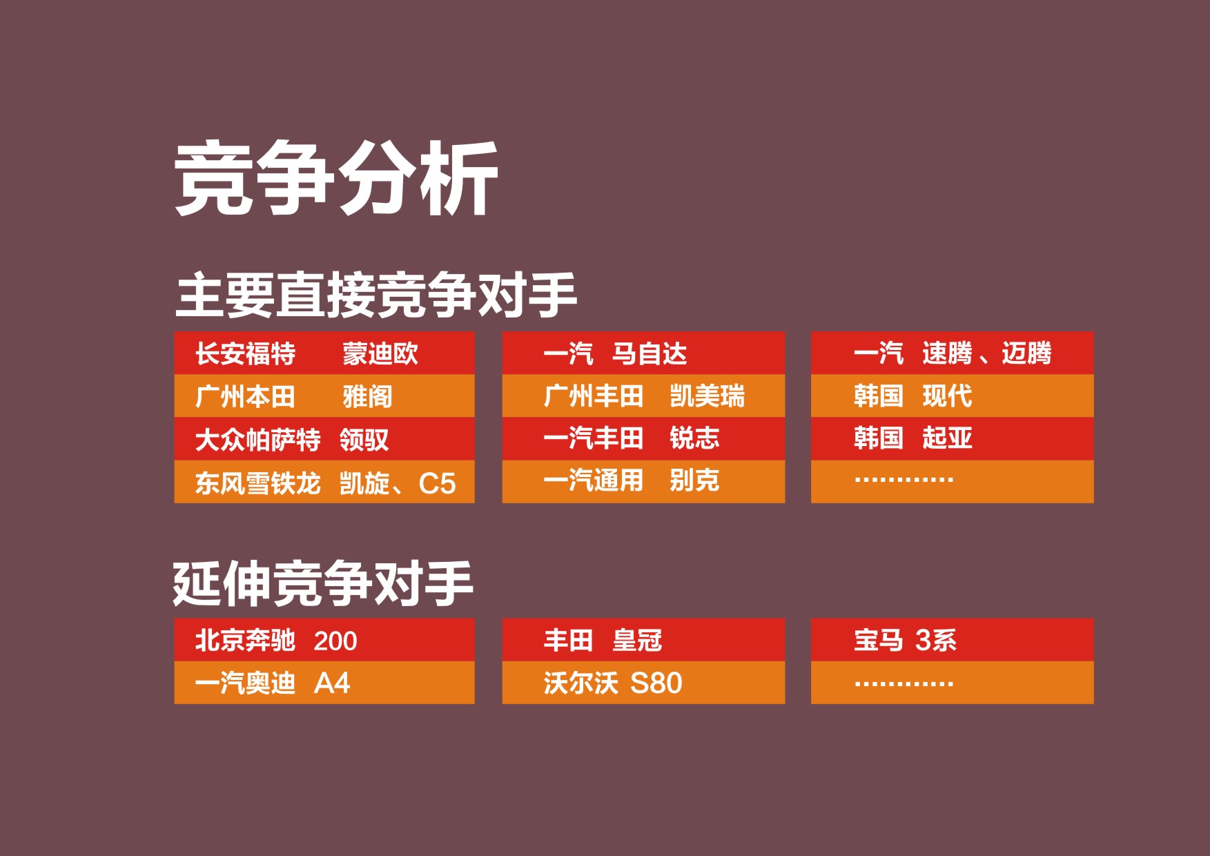 汽车品牌比拼方案策划